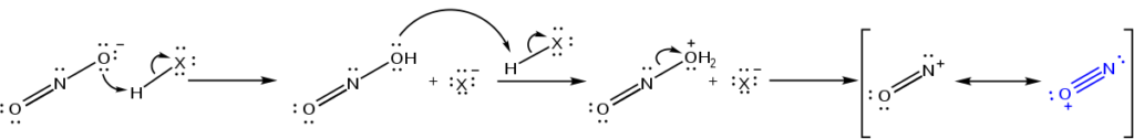 Formation of Nitrosonium Ion