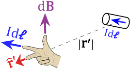 Right hand thumb rule - Biot Savart Law