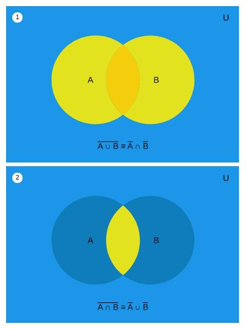  De Morgans’s Law Venn diagram