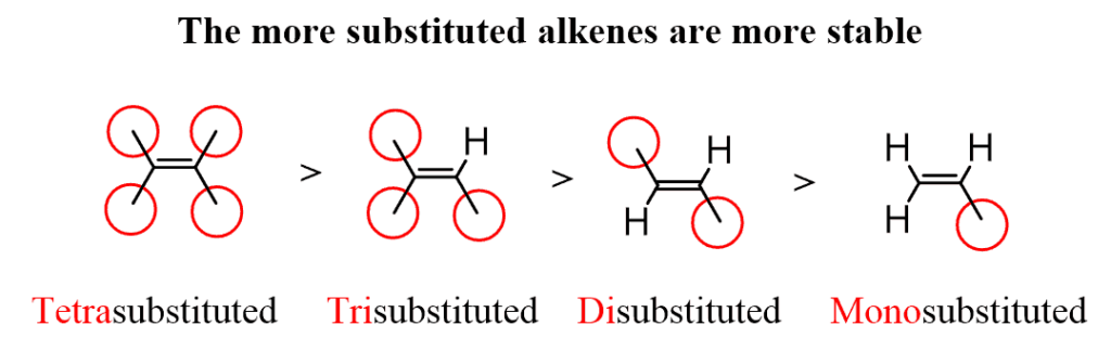 More substituted alkene is more stable