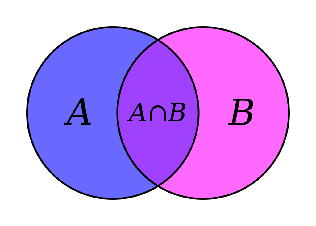 Venn diagram A intersection B set operations.