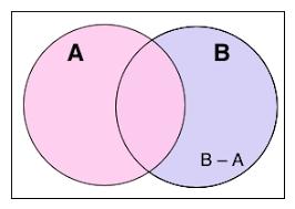 Venn diagram B - A set operations.