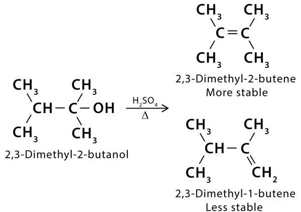 Zaitsev Rule for Dehydration Reaction of Aliphatic Alcohol