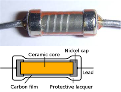 Structure of Carbon Resistor