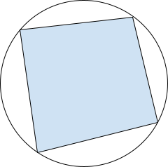 A Cyclic Quadrilateral - Convex Quadrilateral