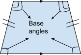 An Isosceles Trapezium - Convex Quadrilateral