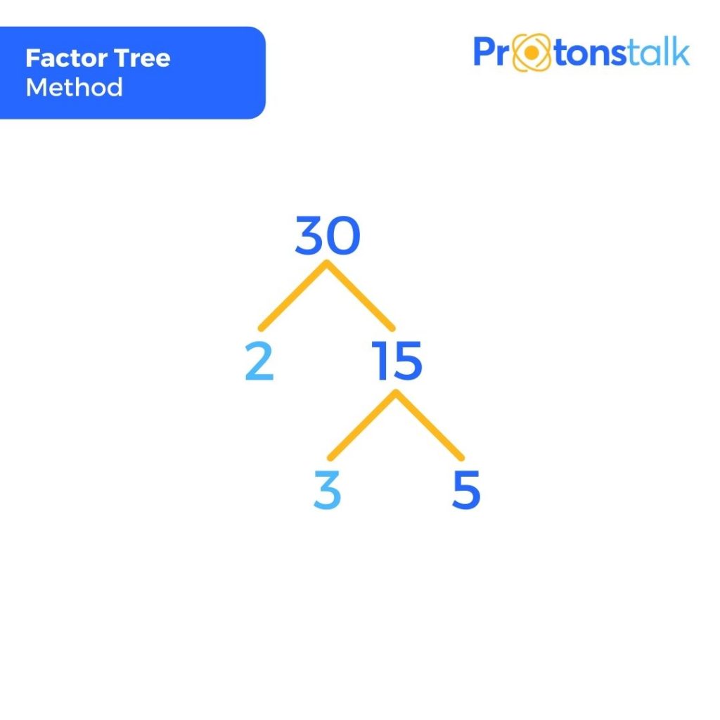 Factor tree method to find prime factors of 30