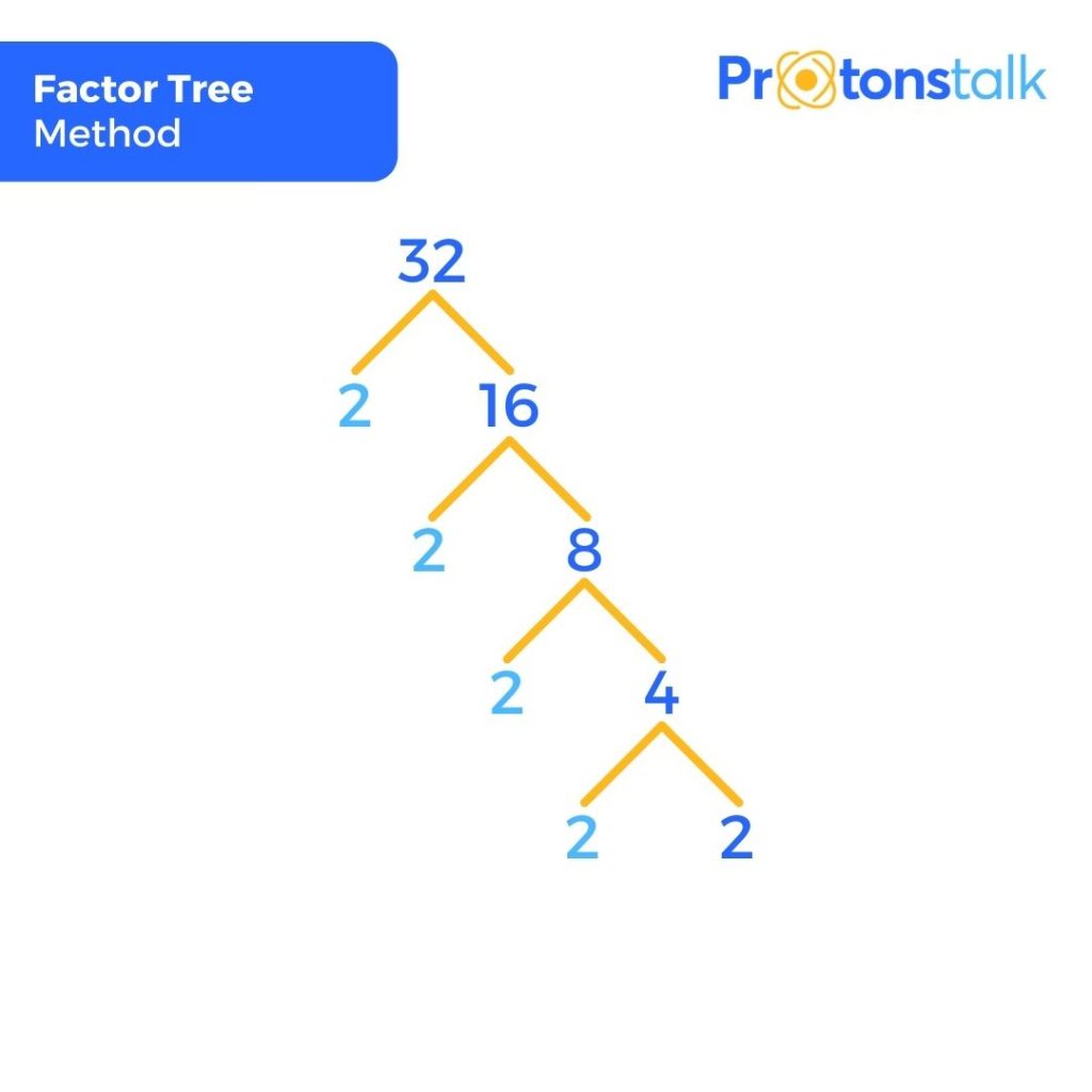 Factor tree method to find prime factors of 32