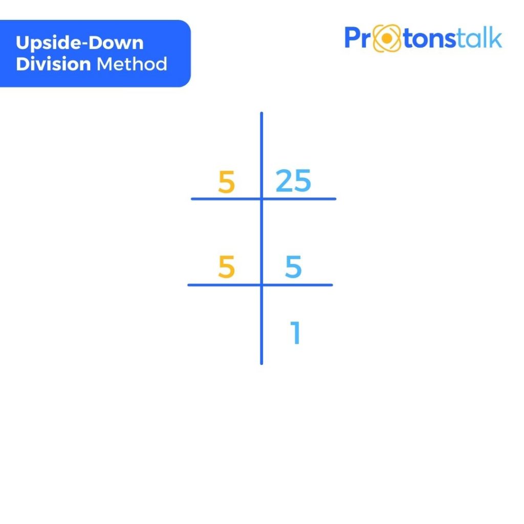 Upside down division method to find the factors of 25