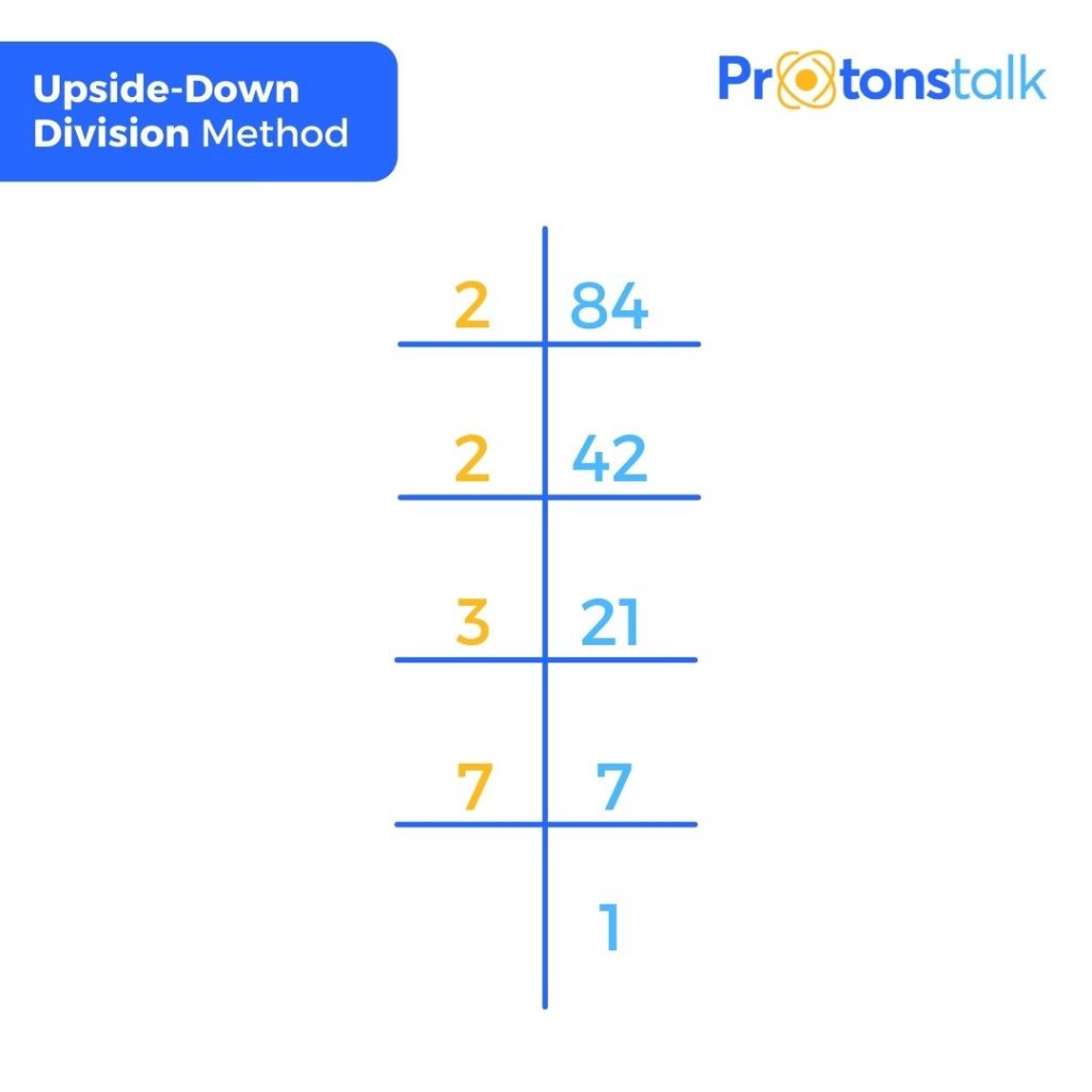 Upside down division method to find the factors of 84