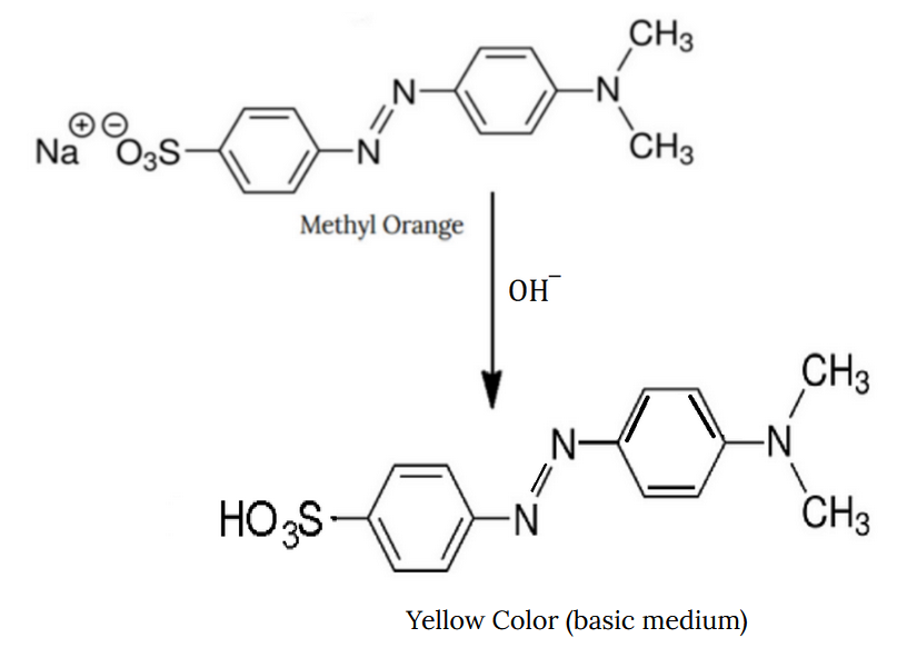 Methyl Orange in Base