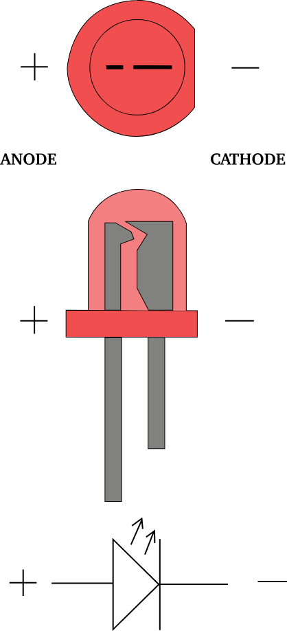 A representation of an LED with full form as Light Emitting Diode