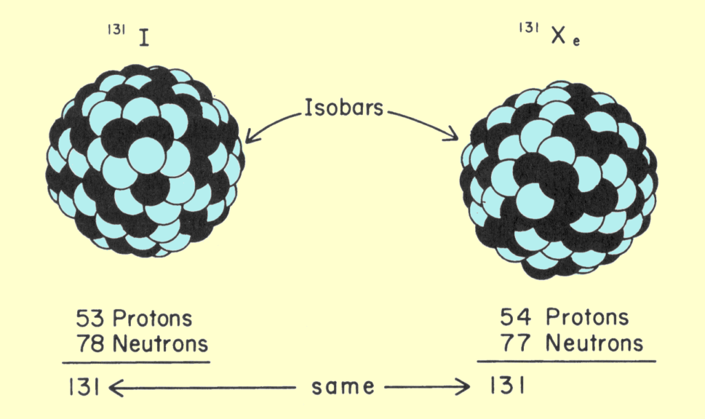 An example of isobars: Iodine-131 and Xenon-131