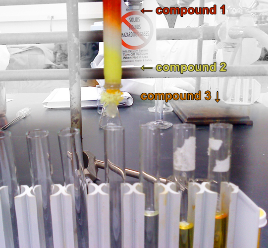 Column Chromatography Sample Separation