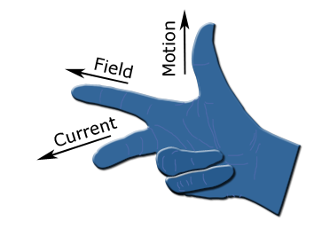 Fleming Right Hand Rule