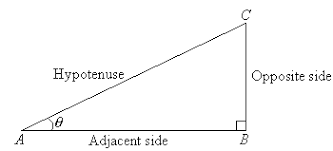 Right angled triangle -Sec Theta Definition