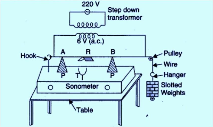 A Schematic and Circuit Diagram of AC Sonometer Setup
