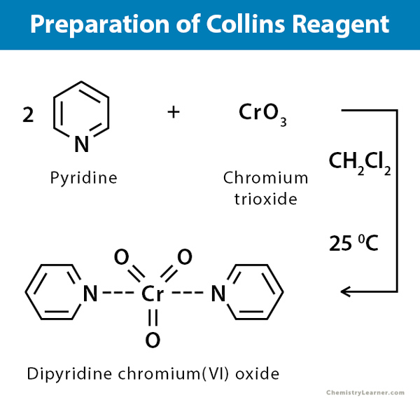 Preparation of Collin’s Reagent 