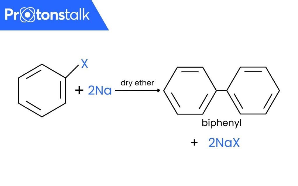 Halobenzene reacts in the presence of sodium metal in dry ether to form biphenyl.